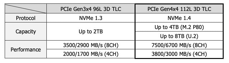 Innodisk Releases Industrial-grade 112-Layer 3D TLC SSDs with World’s Highest Capacity and Complete Product Line